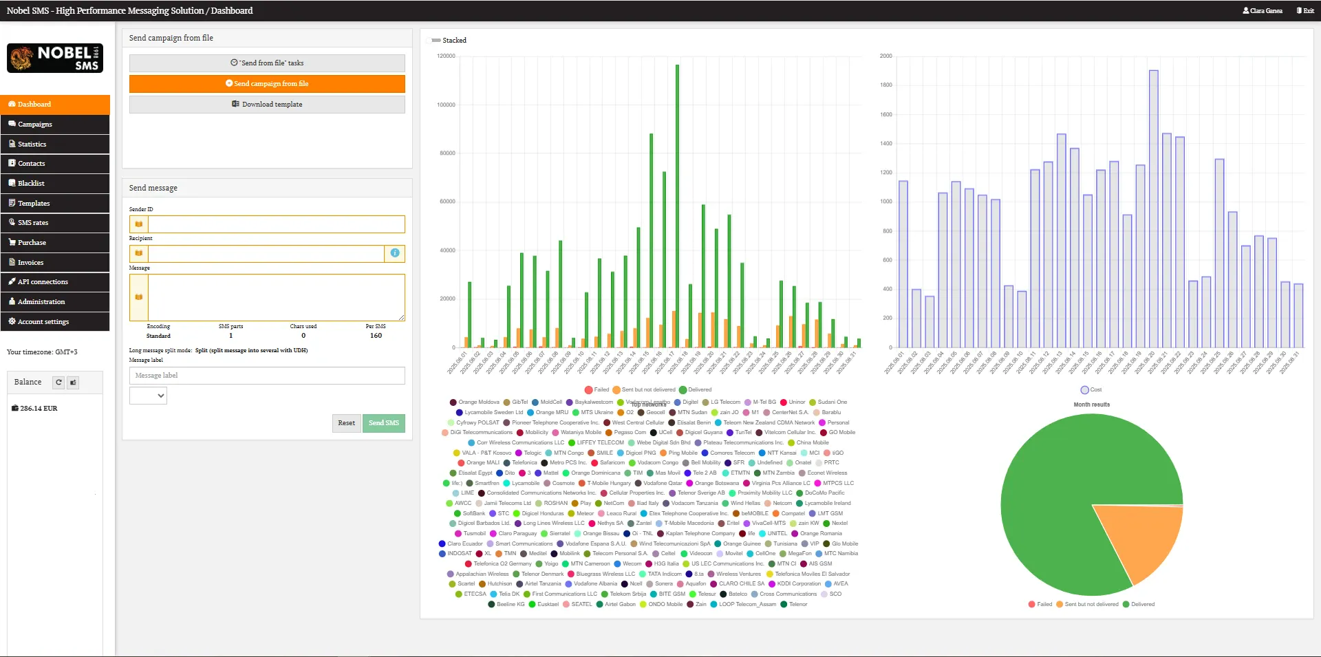 NobelSMS SMS platform dashboard overview — campaign monitoring delivery rates statistics and contact management