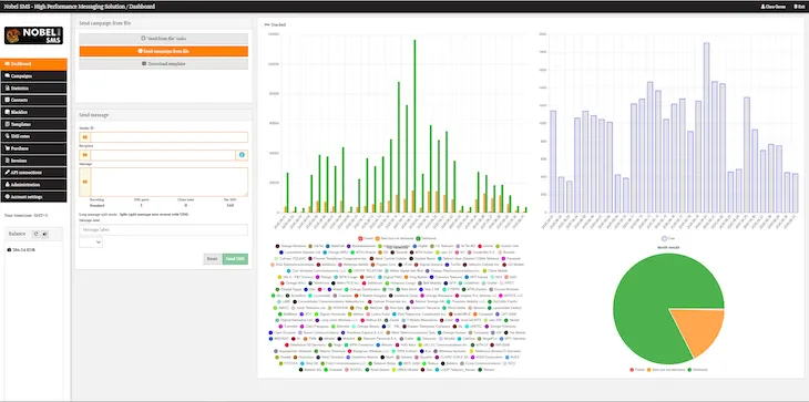 NobelSMS SMS platform dashboard — launch campaigns track delivery and automate workflows